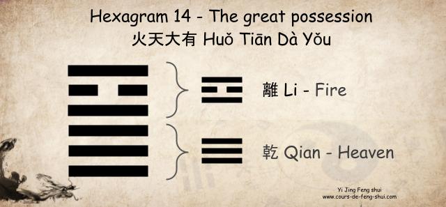 Hexagram 14 of the Yi Jing is represented by the upper trigram ☲ Li (Fire, the younger sister) and the lower trigram ☰ Qian (Heaven, the father). 