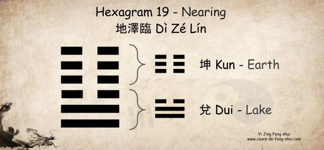 Hexagram 19 of the IChing is composed of the upper trigram ☷坤 (Kun - Earth, the mother) and the lower trigram ☱兌 (Dui - the Lake, the youngest daughter). 