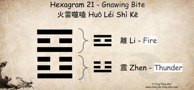 Hexagram 21 of the Yi Jing Gnawing Bite, is composed of the upper trigram ☲離 Li (Fire, the younger daughter) and the lower trigram ☳震 Zhen (Thunder, the eldest son).