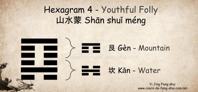 Hexagram 4 of the Yi Jing is composed of the upper trigram ☶艮 Gen (Mountain, the youngest, earth element) and the lower trigram ☵坎 Kan (Water, the youngest).