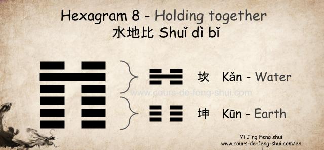 Hexagram 8 of the Yi Jing is composed of the upper trigram ☵ 坎 Kan (Water, the younger) and the lower trigram ☷ 坤 Kun (Earth, mother).