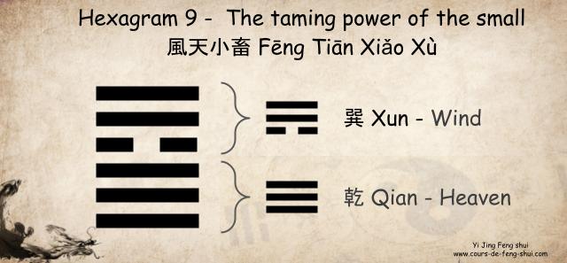 Taoist Yi Jing – Wen Wang Gua
Hexagram 9 is from Generation 1 of the Xun family (Wood). In this hexagram, the Subject is placed on the first line, and the Object is placed on the fourth line.

The Six Relatives:

6th line: 卯 Mao (Wood) – Brothers

5th line: 巳 Si (Fire) – Children

4th line: 未 Wei (Earth) – Wealth

3rd line: 辰 Chen (Earth) – Wealth

2nd line: 寅 Yin (Wood) – Brothers

1st line: 子 Zi (Water) – Parents