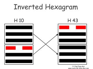 The inverted hexagram of Hexagram 10 is obtained by permuting the two trigrams, to become Hexagram 43 – Guai – the breakthrough.