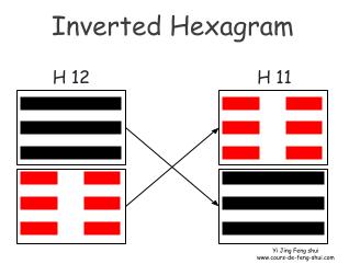 The inverted hexagram of Hexagram 12 – Pi – Stagnation is obtained by permuting the two trigrams, to become Hexagram 11 – Tai – peace.