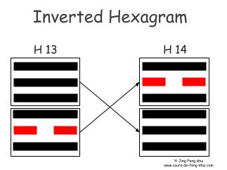 The inverted hexagram of Hexagram 14 is obtained by permuting the two trigrams, to become Hexagram 14 – Da You – Great Possessing.