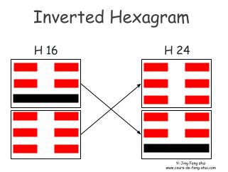 The inverted hexagram of Hexagram 16 is obtained by permuting the two trigrams, to become Hexagram 24 – Fu (复), meaning "The Return.
