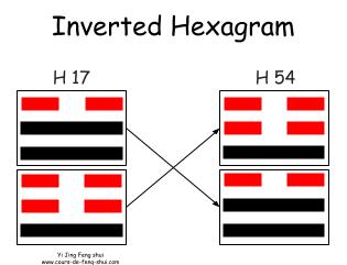 The permuted hexagram, which reveals the origin of the situation, is Hexagram 54 – Gui Mei (歸妹), meaning "The Marrying Maiden." This hexagram is obtained by swapping the positions of the two trigrams.