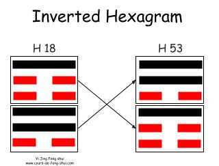 The opposite hexagram of 18 is Hexagram 17 – Sui (隨), meaning "Following" or "The Continuation." This is derived by replacing the Yang lines with Yin lines and vice versa.