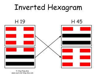 The inverted hexagram, which reveals the origin of the situation, is Hexagram 45 – Cui (萃), meaning "The Gathering." This hexagram is obtained by swapping the positions of the two trigrams.