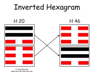 The inverted hexagram, which provides information on the origin of the situation, is Hexagram 46 – Sheng (升), meaning "The Upward Thrust." This is obtained by swapping the positions of the two trigrams.