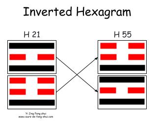 The inverted hexagram, which provides information on the origin of the situation, is Hexagram 55 – Feng (豐), meaning "Abundance." This is obtained by swapping the positions of the two trigrams.