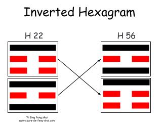 The inverted hexagram, which provides insight into the origin of the situation, is Hexagram 56 – Lu (旅), meaning "The Traveler." This is formed by swapping the positions of the two trigrams.