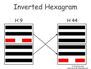 The inverted hexagram of Hexagram 9 is obtained by permuting the two trigrams, to become Hexagram 44 – Gou (Coming to Meet).