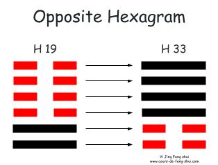 The opposite hexagram of 19 is Hexagram 33 – Dun (遯), meaning "Retreat" or "Retirement." This is derived by replacing the Yang lines with Yin lines and vice versa.