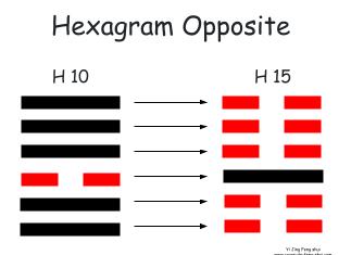 The opposite hexagram of Hexagram 10 is obtained by replacing the Yang line with a Yin line and vice versa, to become Hexagram 15 – Qian – humility.