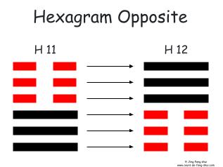 The opposite hexagram of Hexagram 11 is obtained by replacing the Yang line with a Yin line and vice versa, to become Hexagram 12 – Pi (Stagnation)