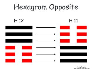 The opposite hexagram of Hexagram 12 – Pi – Stagnation is obtained by replacing the Yang line with a Yin line and vice versa, to become Hexagram 11 – Tai – Peace.