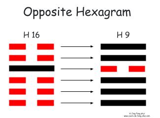 The opposite hexagram of Hexagram 16 is obtained by replacing the Yang line with a Yin line and vice versa, to become Hexagram 9 – Xiao Chu – the power of taming.
