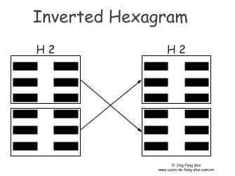 The inverted hexagram of Hexagram 2 is obtained by permuting the two trigrams, to become Hexagram 1.
