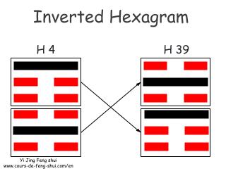 The inverted hexagram of Hexagram 4 is obtained by permuting the two trigrams, to become Hexagram 39 – 水山蹇 Jian (The Obstacle).
