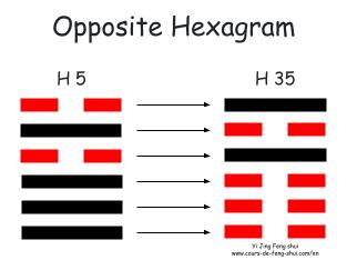 The opposite hexagram of Hexagram 5 is obtained by replacing the Yang line with a Yin line and vice versa, to become Hexagram 35 – Jin (Progress).