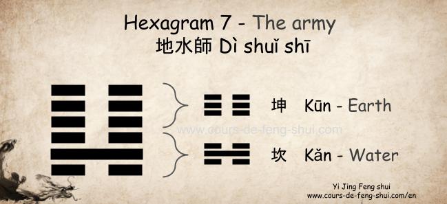 Hexagram 7 of the Yi Jing is composed of the upper trigram ☷ 坤 Kun (Earth, mother) and the lower trigram ☵ 坎 Kan (Water, younger).