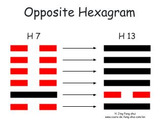 The opposite hexagram of Hexagram 7 is obtained by replacing the Yang line with a Yin line and vice versa, to become Hexagram 13 – Tong Ren (Community with Men)