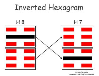 The inverted hexagram of Hexagram 8 is obtained by permuting the two trigrams, to become Hexagram 7 – Shi (The Army).
