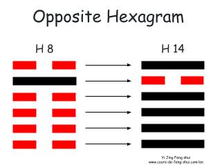 The opposite hexagram of Hexagram 8 is obtained by replacing the Yang line with a Yin line and vice versa, to become Hexagram 14 – Da You (The Great Having).