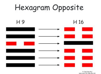 The opposite hexagram of Hexagram 9 is obtained by replacing the Yang line with a Yin line and vice versa, to become Hexagram 16 – Sui (The Continuation).