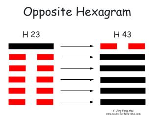 The opposite hexagram is obtained by replacing the Yang traits with Yin traits and vice versa, to become Hexagram 43 – 澤天夬 Guai – the breakthrough.
